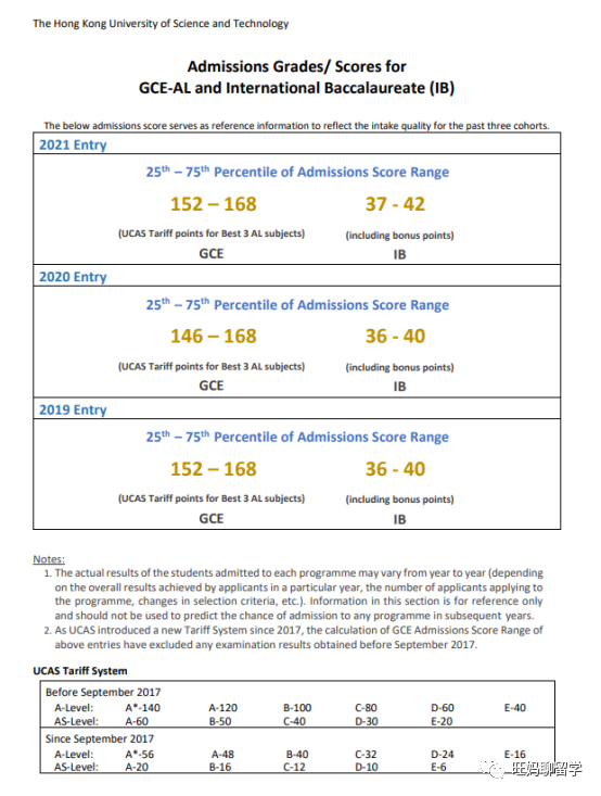 香港科技大学对各个体系入学的要求