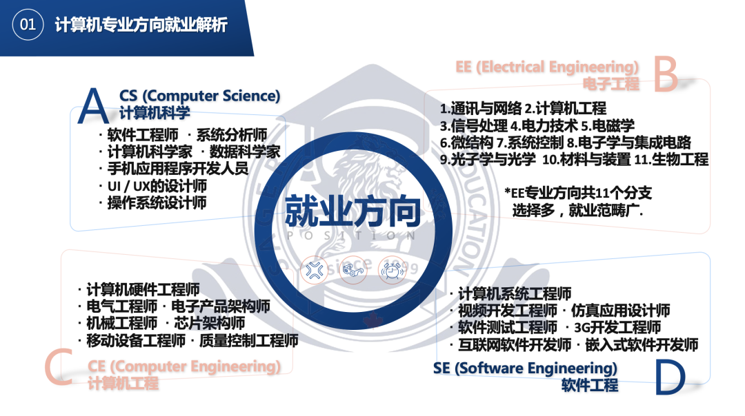 赛德华夏专题讲座——卡内基梅隆准新生理科女孩分享会！深度解析计算机方向本科申请！