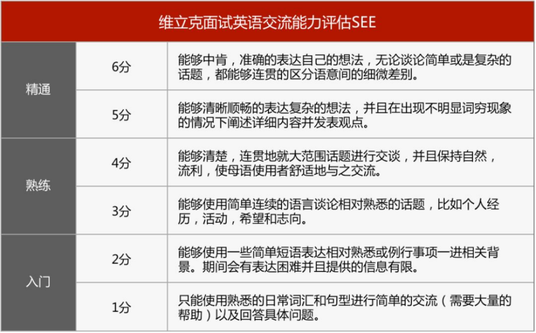 一文读懂顶级美高敲门砖——维立克面试