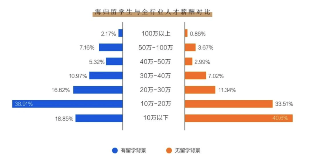 解析美英加三国留学生涯规划路径：从留学开始展望人生