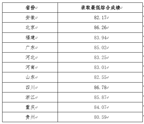 南开强基已录取146人！十余所高校强基录取结果出炉