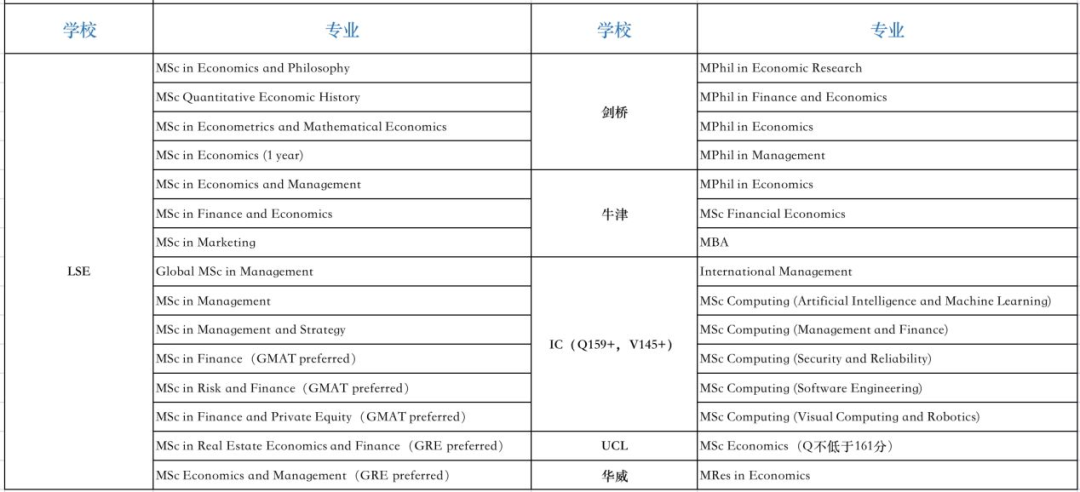 出去留学到底要不要考GRE？最全介绍在此！