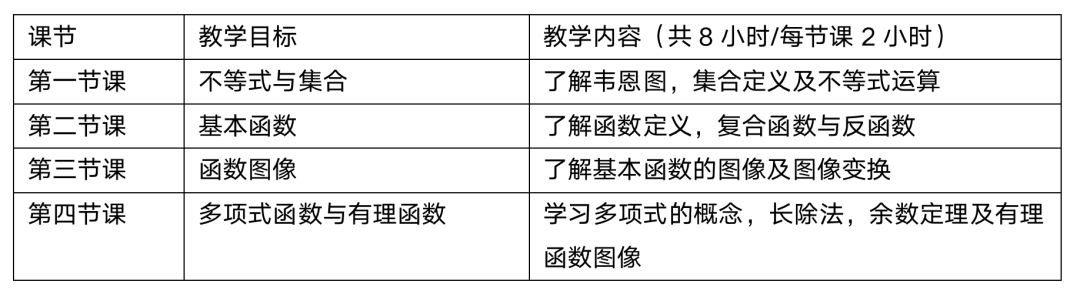 来自AP校高一学长学姐的血泪教训—数学篇