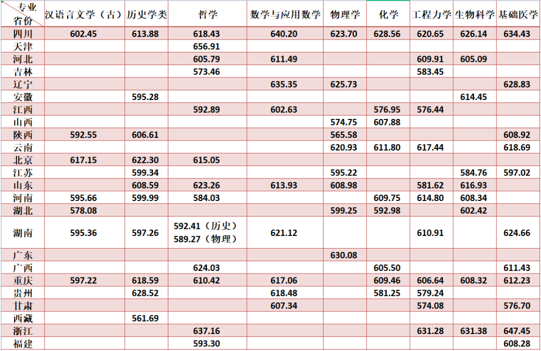 30省2022年强基录取结束！强基录取结果全面发布