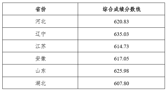 30省2022年强基录取结束！强基录取结果全面发布