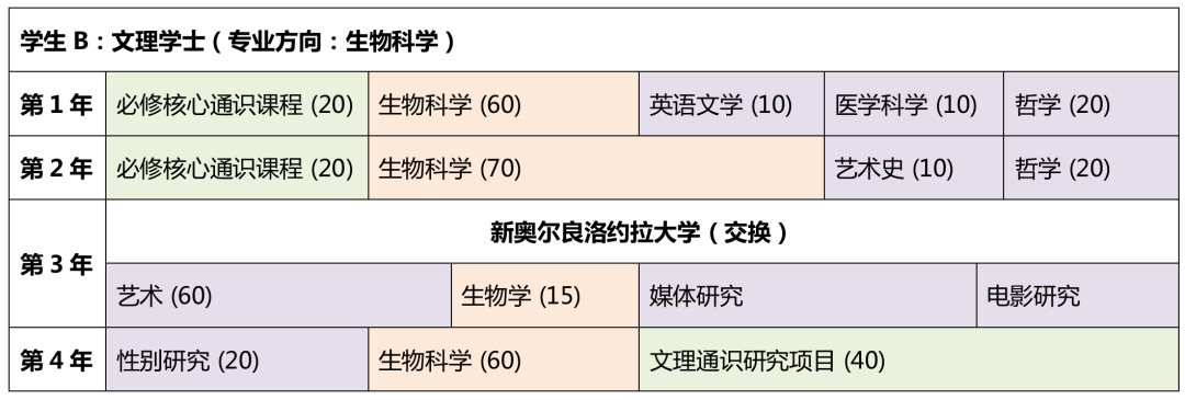 避开“一选定终身”的困境：英国大学的“灵活”专业介绍