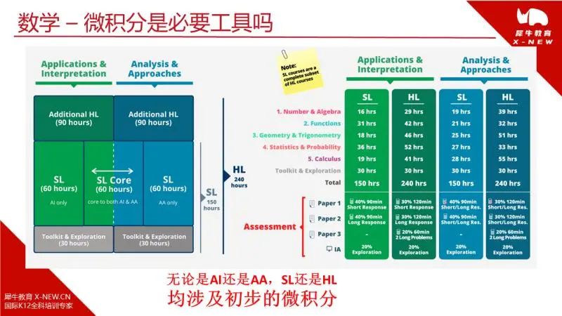 一文讲透IB物理怎么学？原来包校,平和,星河湾设定了这样的课程逻辑...