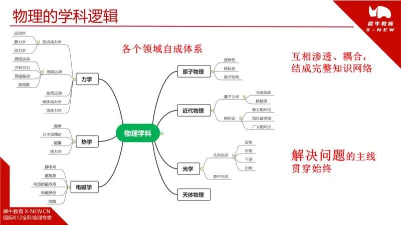 一文讲透IB物理怎么学？原来包校,平和,星河湾设定了这样的课程逻辑...