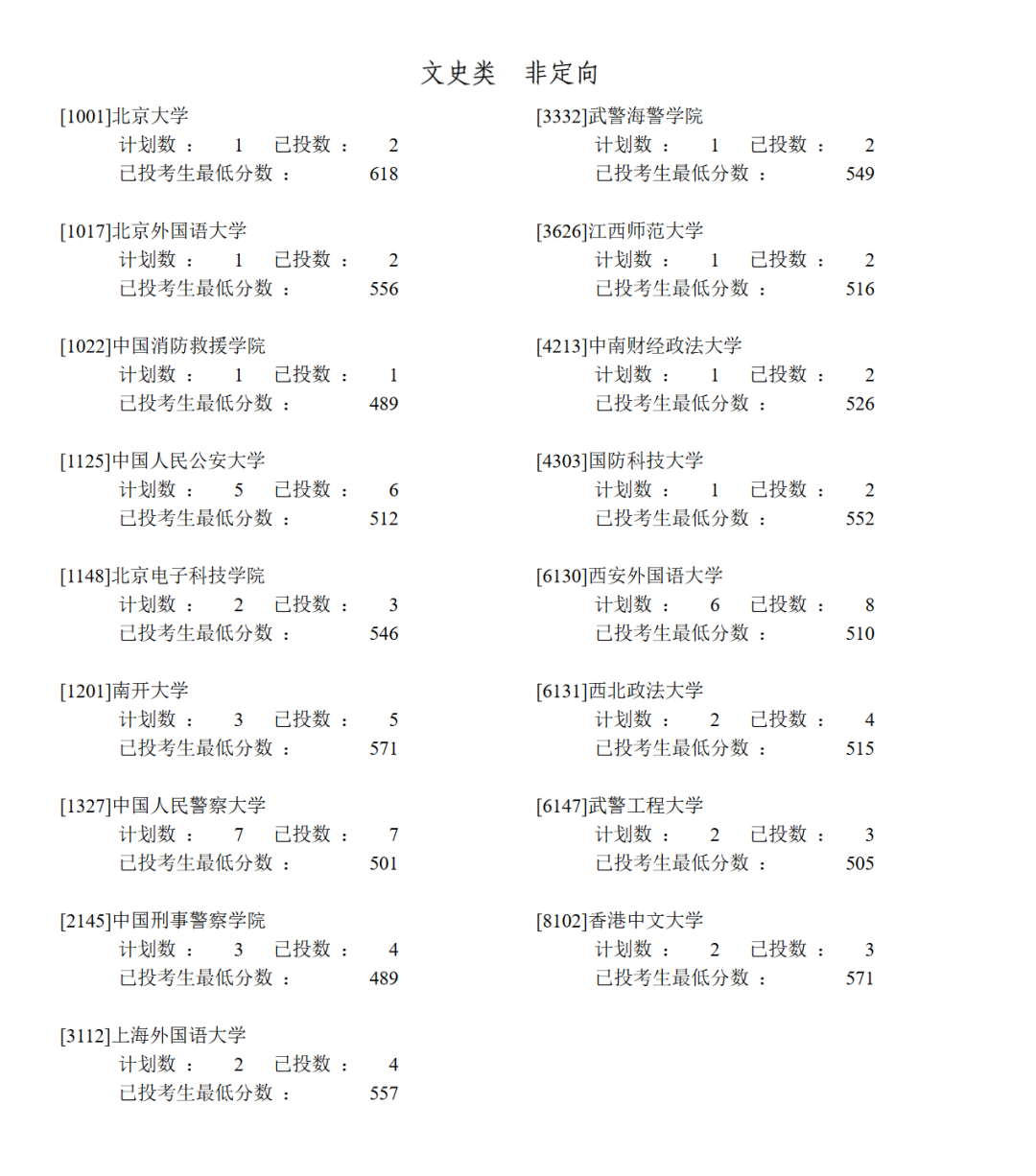 清华605，北大618！该地率先公布2022高考提前批投档线！