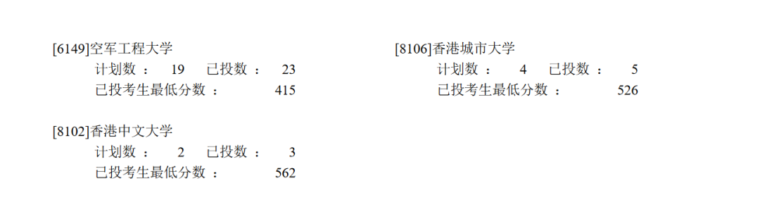 清华605，北大618！该地率先公布2022高考提前批投档线！