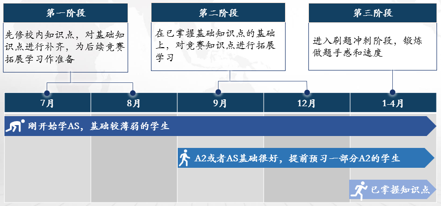 G5生化专业申请“标配”，BBO&USABO究竟有什么魅力？