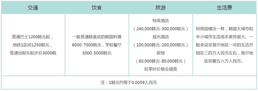 留学生如何合法打工？各国兼职时薪有多高？