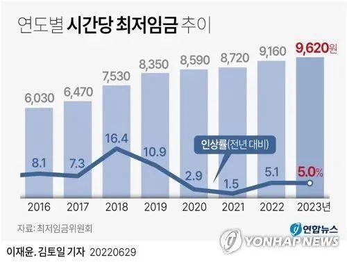 留学生如何合法打工？各国兼职时薪有多高？