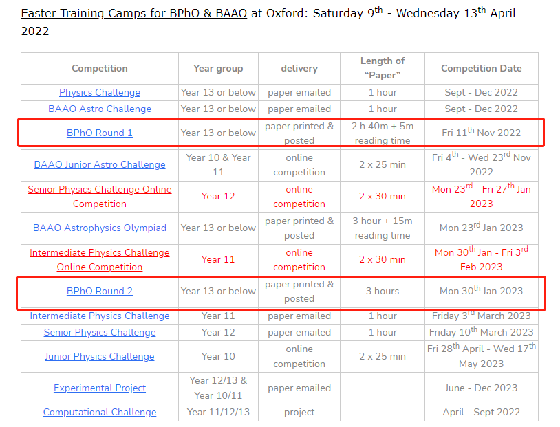 BPho竞赛考试时间？机构物理竞赛暑期课程7-8月滚动开班~金牌导师助你拿奖！