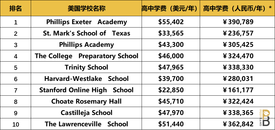 精英家庭为什么喜欢把孩子送去美高