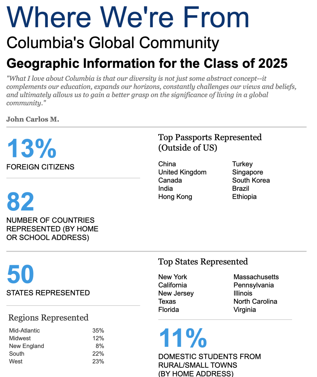 院校解读 | 哥伦比亚大学 Columbia University