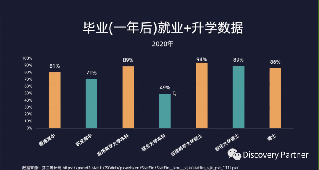 芬兰大学的在读和毕业生就业率