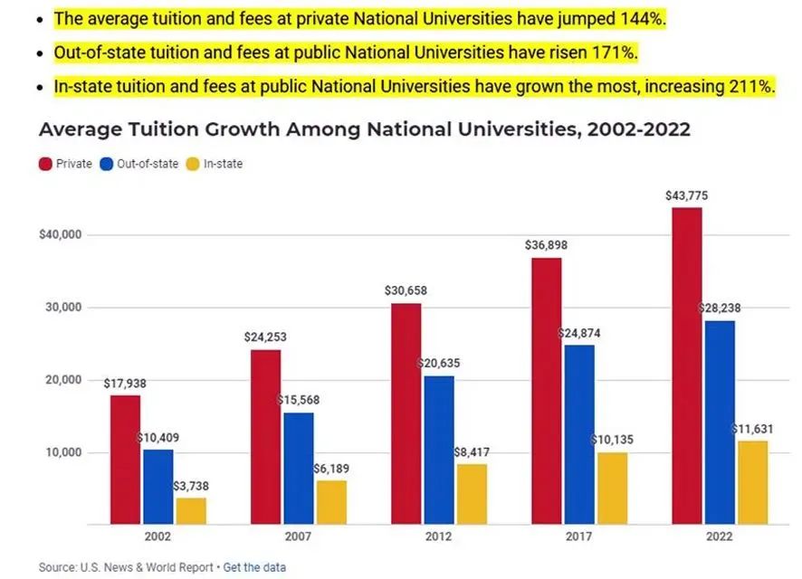 一边猛涨学费，一边给国际学生NEED-BLIND，探秘美国顶尖大学的财务逻辑！