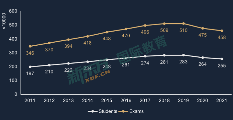 7月AP大事件！| AP 大考出分解析，大咖带你划重点！