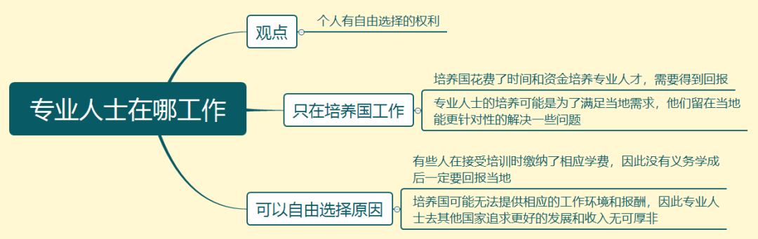 剑17写作范文及解析 | Test3 专业人士选择在哪工作