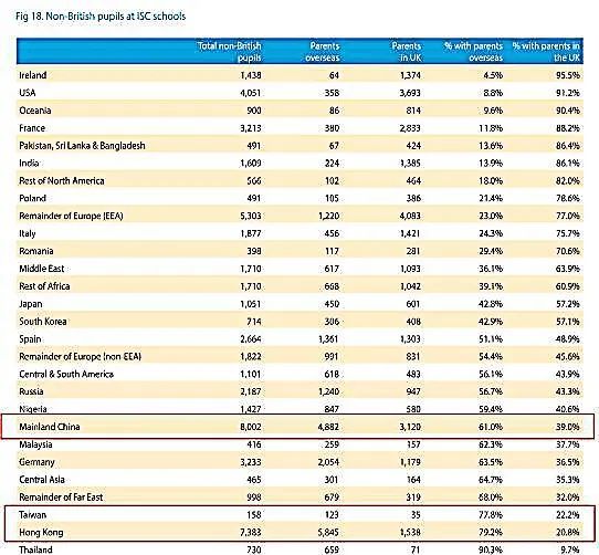 英国私校年度报告重磅出炉！为何香港地区和大陆地区家长都热衷私校？