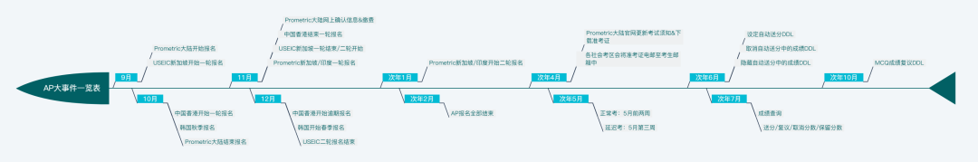 2023 APer必看：全年AP大事件一览表，提前知晓备考不慌