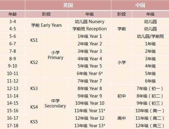 IGCSE 数学难吗？