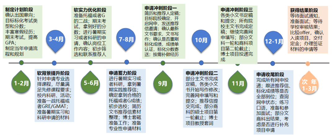 干货 | 22 Fall 美国申请录取画像解读（下）