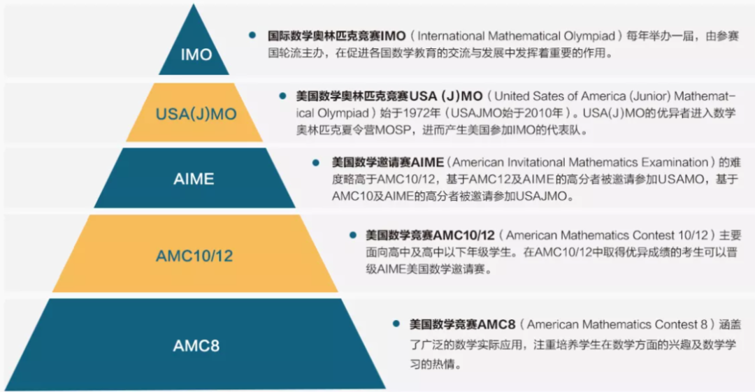 这些竞赛和科研其实没有任何用处！理工科/文商科该如何筛选背景提升项目？