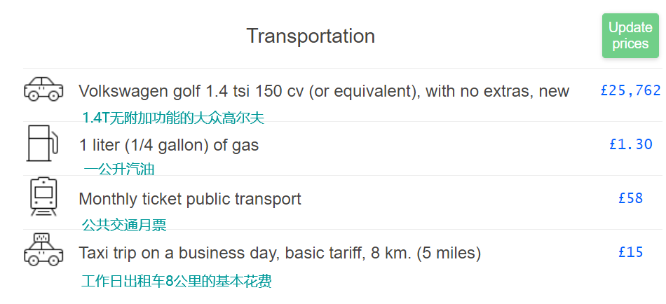 英国留学花费大盘点！不同城市的衣食住行都需要多少钱？