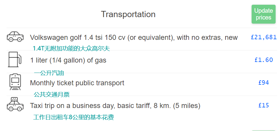 英国留学花费大盘点！不同城市的衣食住行都需要多少钱？