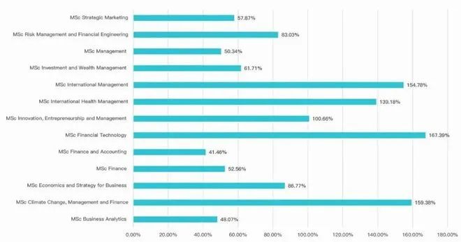 官宣！帝国理工商学院不受理非985/211，英国一卷到底！