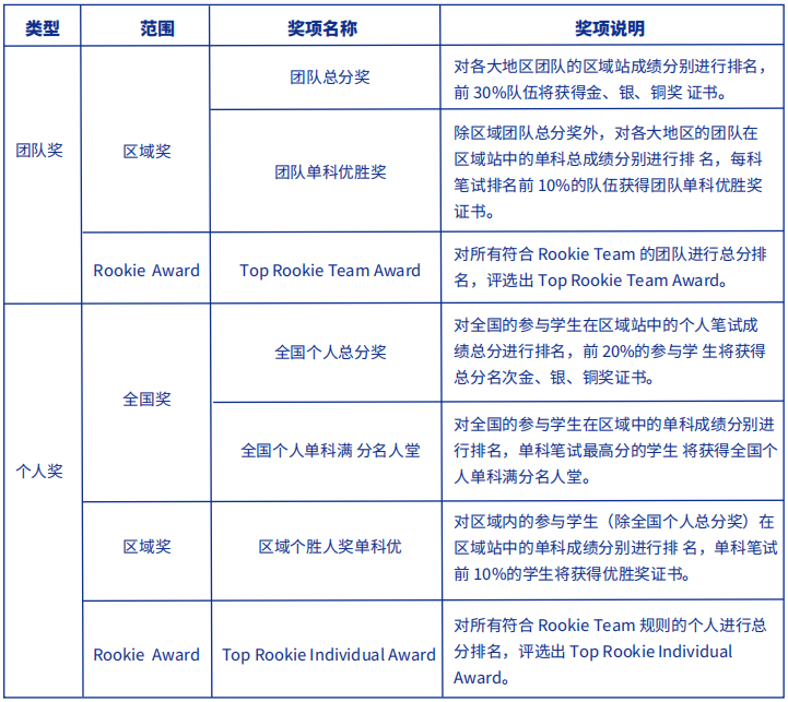 来一场中学生财经学术盛宴！2022-2023 NEC全美经济学挑战集训方案来了