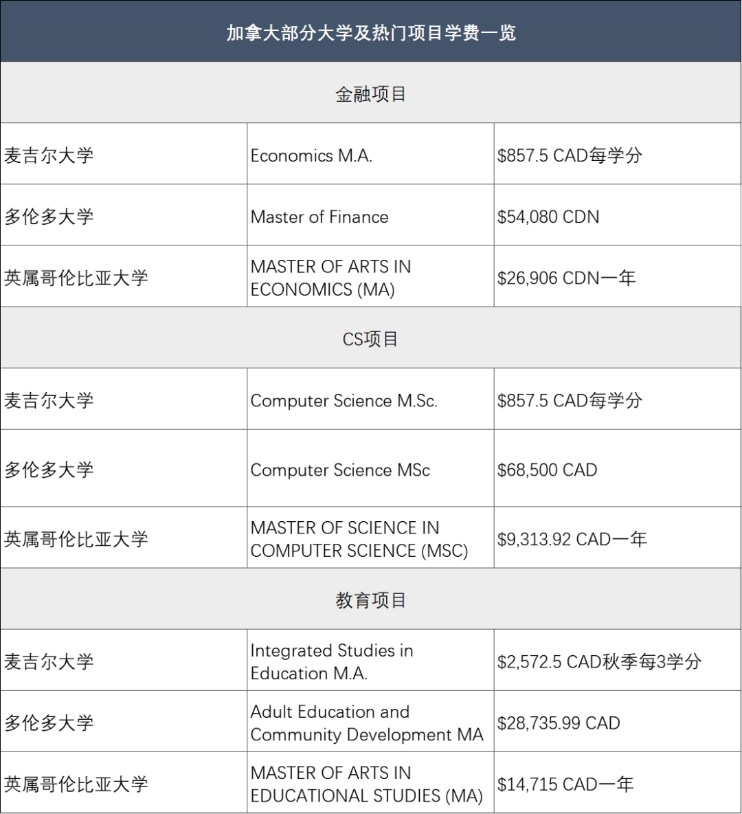 硕士篇 | 各国留学到底要花多少钱？