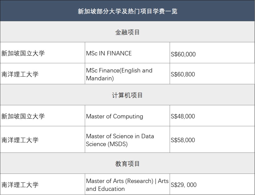 硕士篇 | 各国留学到底要花多少钱？