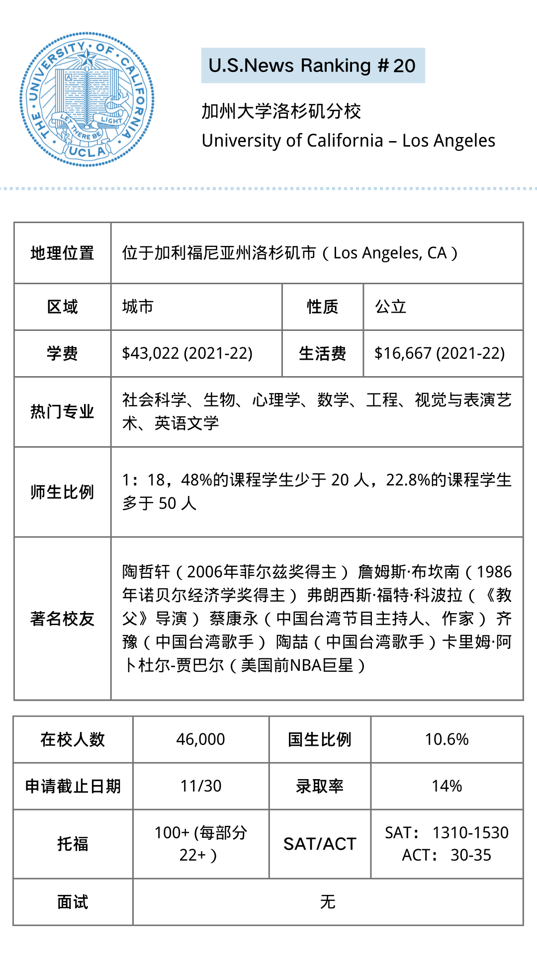 【讲座回顾】美国Top20-25院校最全解析！热门专业、录取数据、申请要求这里都有！