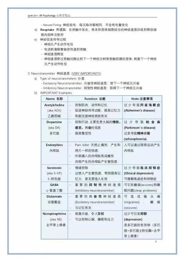 考了AP心理五分，你能猜到我在想什么吗？