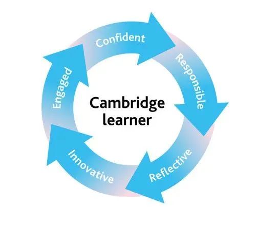 剑桥学子特质与核心就业技能