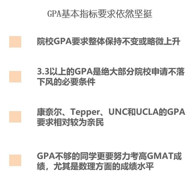 GPA不够GMAT来凑？大学成绩低你该如何进入全球顶级商学院