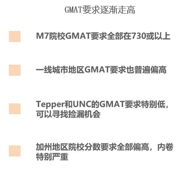 GPA不够GMAT来凑？大学成绩低你该如何进入全球顶级商学院