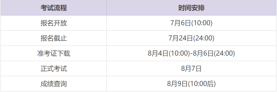 关注！8月TACA暨丘成桐数学科学领军人才培养计划“0试”报名即将截止