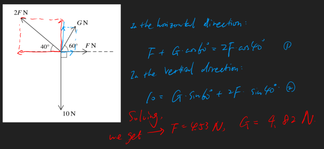 2022年3月A-level数学M1真题解析