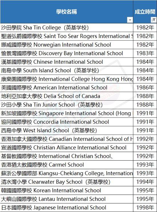 深圳PK香港，到底哪里的国际学校更值得？6方面解析~别选错了