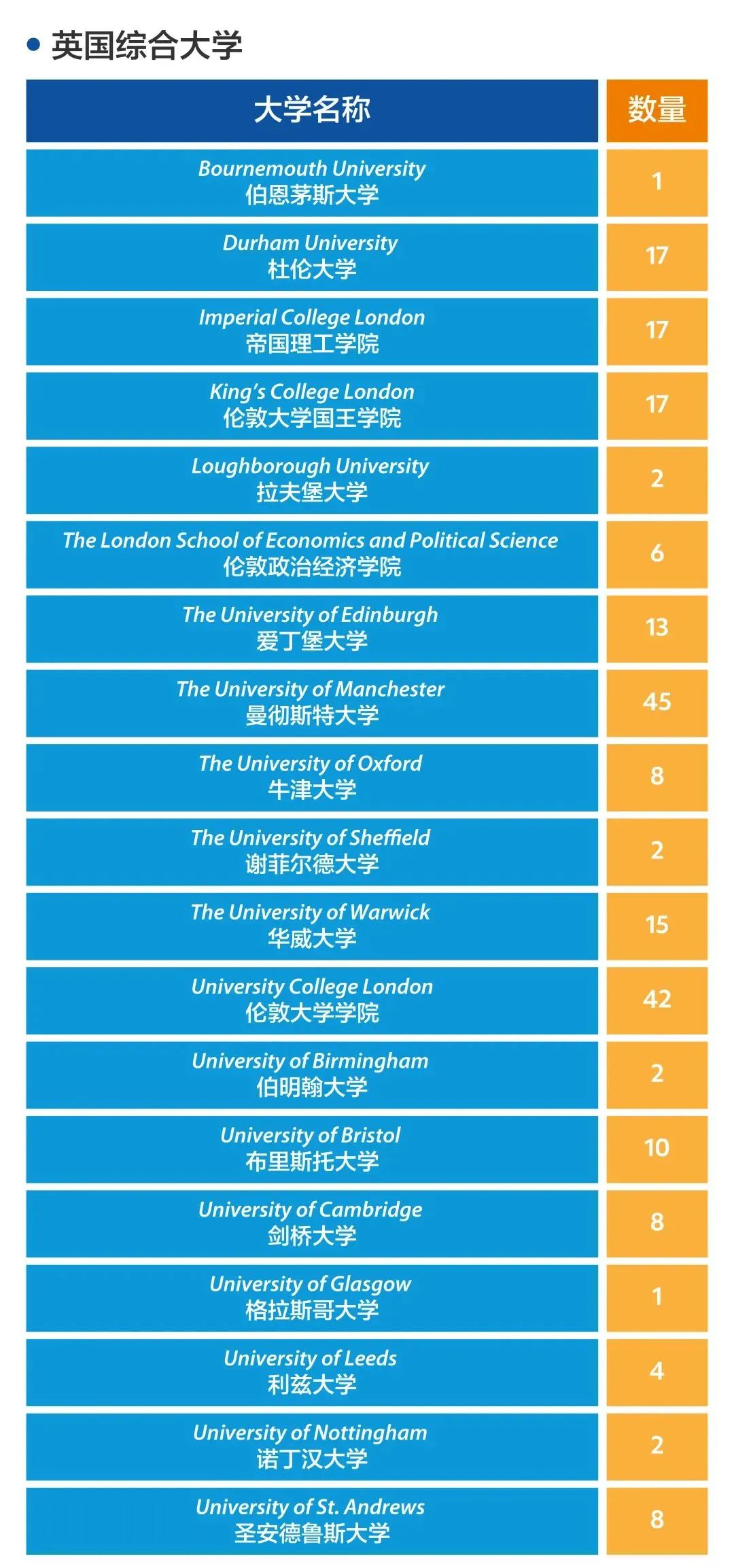 平均分最高近40？5月IB大考/评估，北京上海的IB学生成绩怎样？