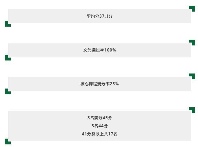 平均分最高近40？5月IB大考/评估，北京上海的IB学生成绩怎样？