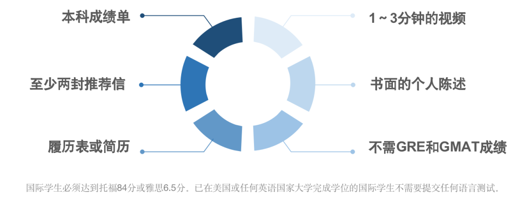 北美首个！波士顿大学2023年将同时拥有两个酒店管理研究生项目！