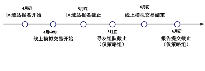 SIC中学生投资挑战赛——开启你的商科竞赛之旅