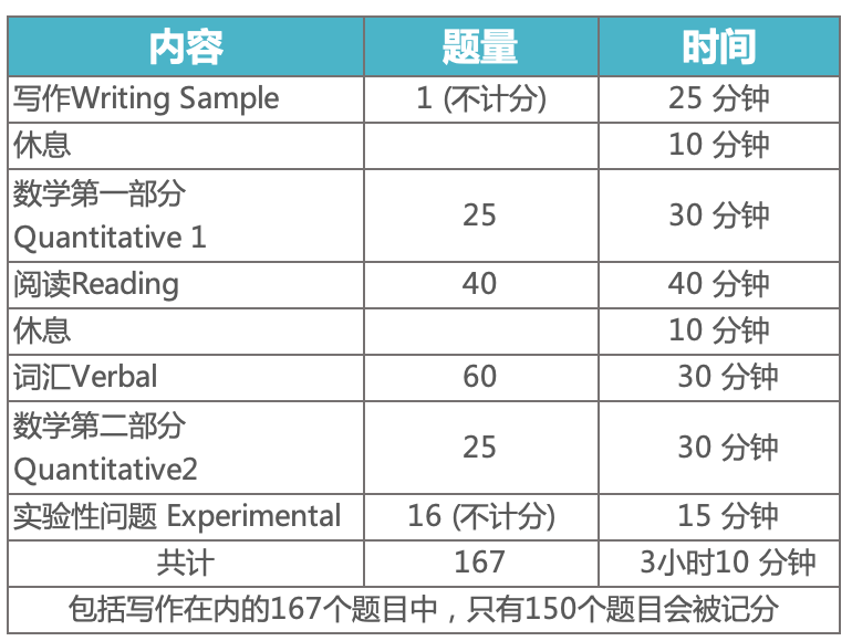 变更！SSAT考试最新时间出炉，国际考生仅有2次考试机会！