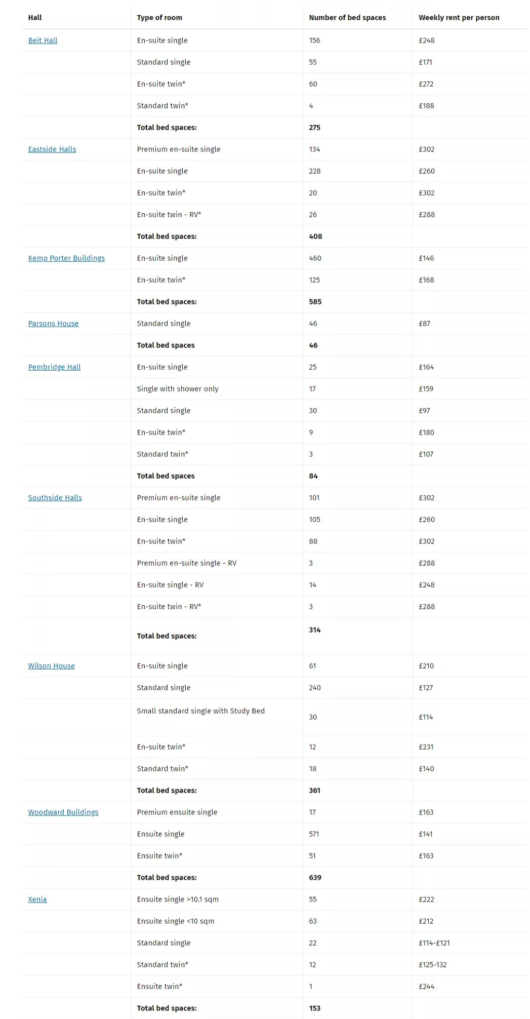 我在英国留学最低花多少钱？最具性价比城市大公开~