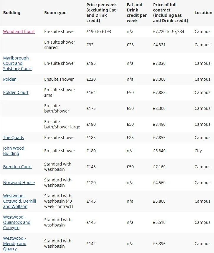 我在英国留学最低花多少钱？最具性价比城市大公开~